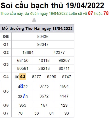 Soi cầu XSMB 19-04-2022 Win2888 Chốt số xổ số miền bắc thứ 3