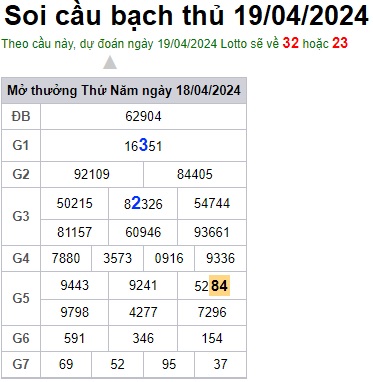 Soi cầu XSMB 19-04-2024 Win2888 Dự đoán Xổ Số Miền Bắc thứ 6
