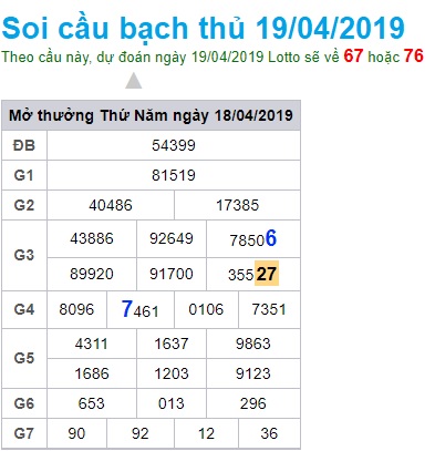 Soi cầu XSMB 19-4-2019 Win2888