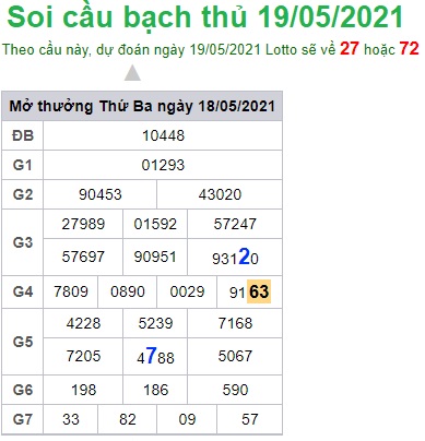 Soi cầu XSMB 19-5-2021 Win2888