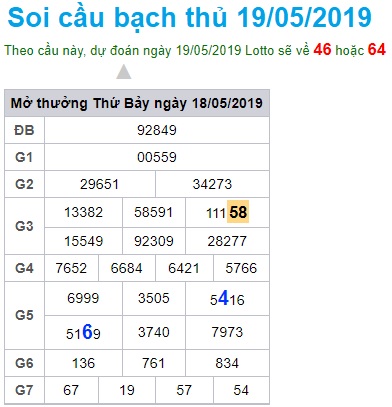 Soi cầu XSMB 19-5-2019 Win2888 