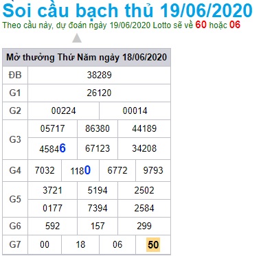 Soi cầu XSMB 19-6-2020