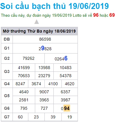 Soi cầu XSMB Win2888 19-6-2019