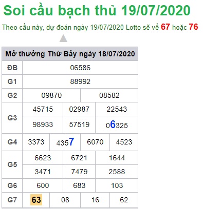 Soi cầu XSMB 19-7-2020 Win2888