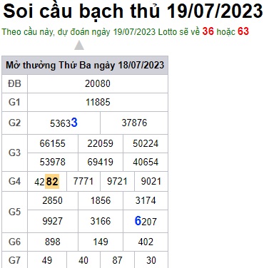 Soi cầu XSMB Win2888 19-07-2023 Dự đoán Dàn Đề Miền Bắc thứ 4