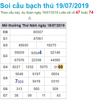 Soi cầu XSMB 19-7-2019 Win2888