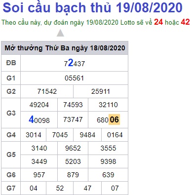 Soi cầu XSMB 19-8-2020 Win2888