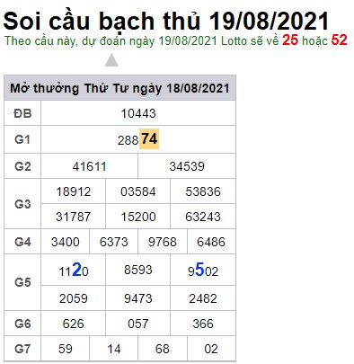 Soi cầu XSMB 19-8-2021 Win2888