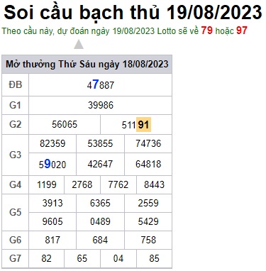 Soi cầu XSMB Win2888 19-08-2023 Dự đoán Cầu Lô Miền Bắc thứ 7