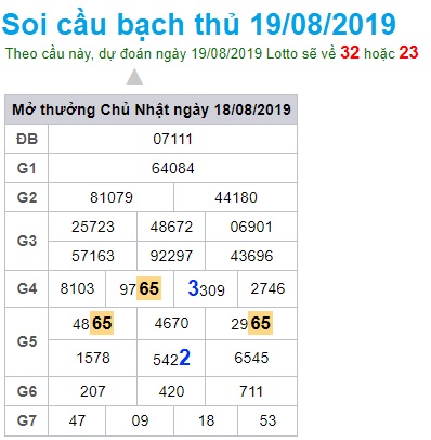 Soi cầu XSMB 19-8-2019 Win2888