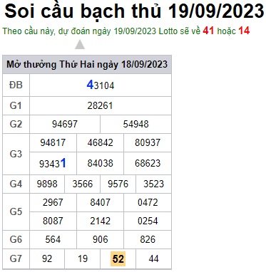 Soi cầu XSMB 19-09-2023 Win2888 Dự đoán cầu lô miền bắc thứ 3