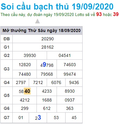 Soi cầu XSMB 19-9-2020 Win2888