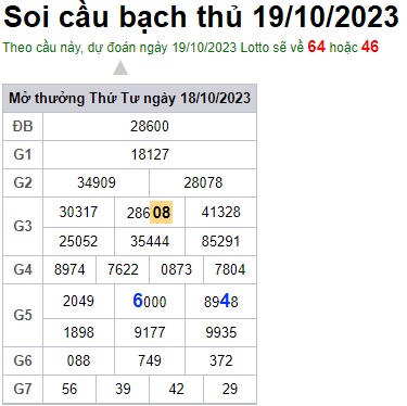 Soi cầu XSMB 19-10-2023 Win2888 Chốt số Dàn Đề Miền Bắc VIP thứ 5