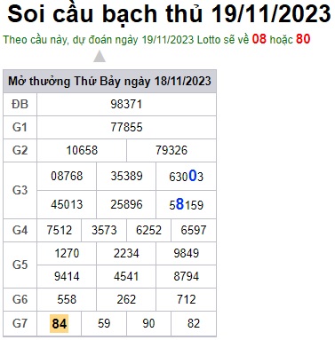 Soi cầu XSMB 19-11-2023 Win2888 Chốt số lô đề miền bắc chủ nhật