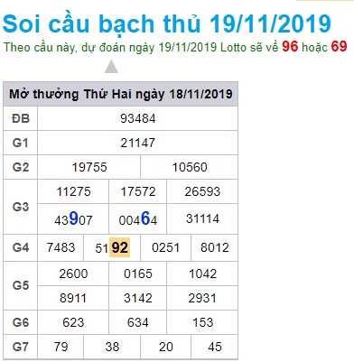 Soi cầu XSMB 19-11-2019 Win2888