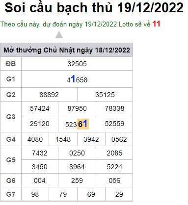 Soi cầu bạch thủ 19/12/2022