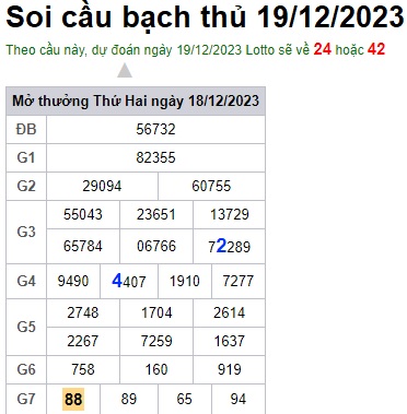 Soi cầu XSMB 19-12-2023 Win2888 Dự đoán Cầu Kép Miền Bắc thứ 3