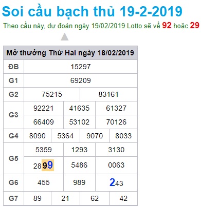 Soi cầu XSMB Win2888 19-2-2019