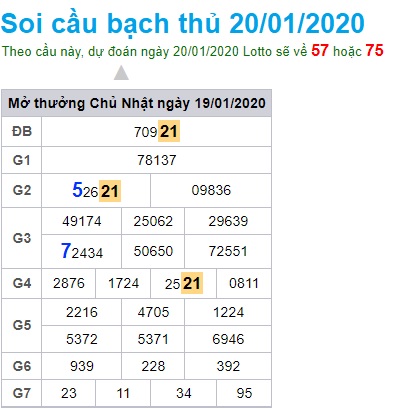 Soi cầu XSMB 20-1-2020 Win2888