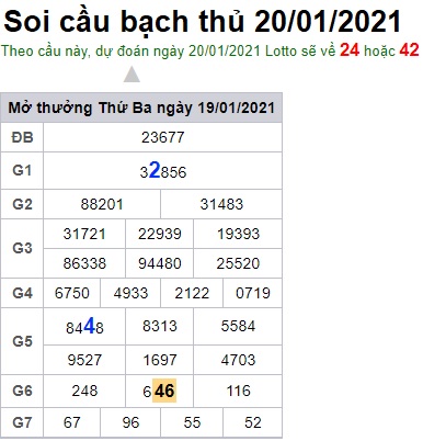 Soi cầu XSMB 20-1-2021 Win2888