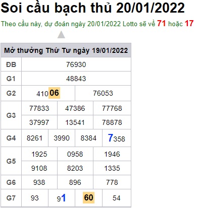 Soi cầu XSMB 20-1-2022 Win2888