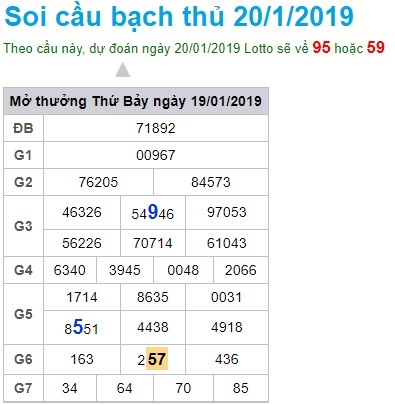 Soi cầu XSMB 20-1-2019 Dự đoán cầu lô miền bắc Win2888 chủ nhật 20-1