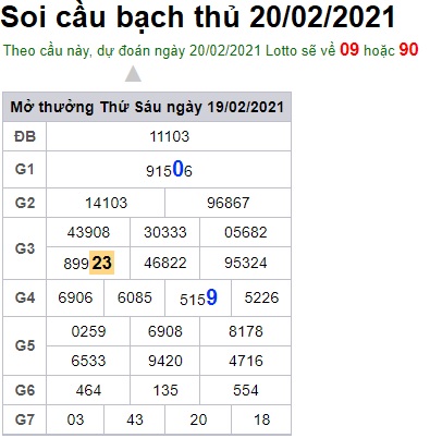 Soi cầu XSMB 20-2-2021 Win2888