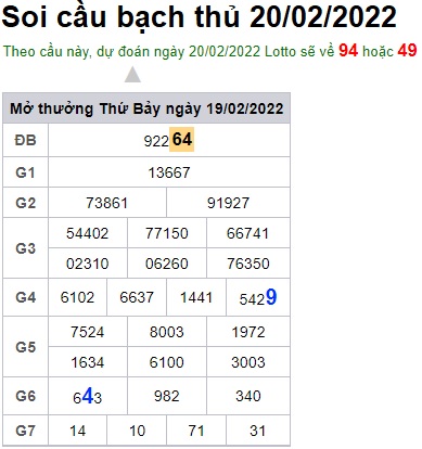 Soi cầu XSMB 20-2-2022 Win2888