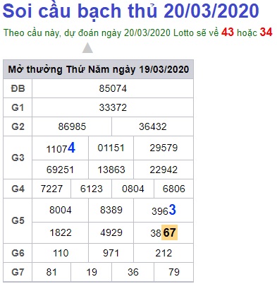 Soi cầu XSMB 20-3-2020 Win2888