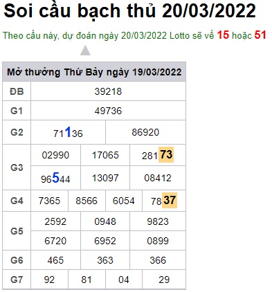 Soi cầu XSMB 20-3-2022 Win2888