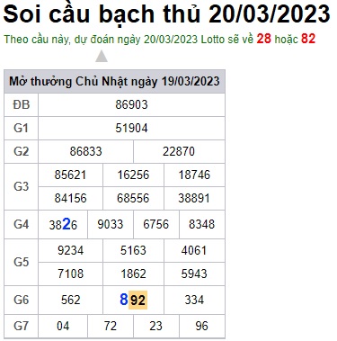 Soi cầu bạch thủ 20/3/23