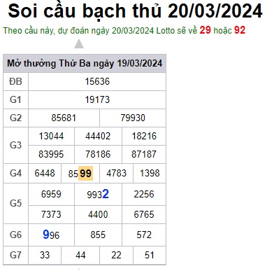 Soi cầu XSMB 20-03-2024 Win2888 Dự đoán Cầu Lô Miền Bắc thứ 4