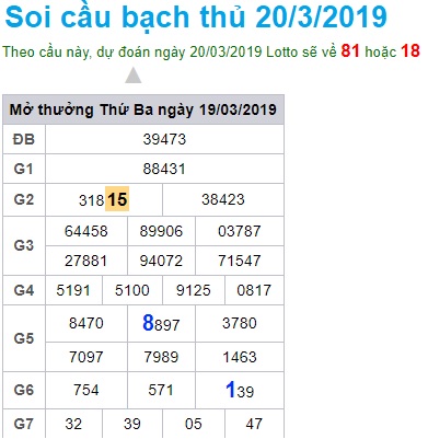 Soi cầu XSMB Win2888 20-3-2019