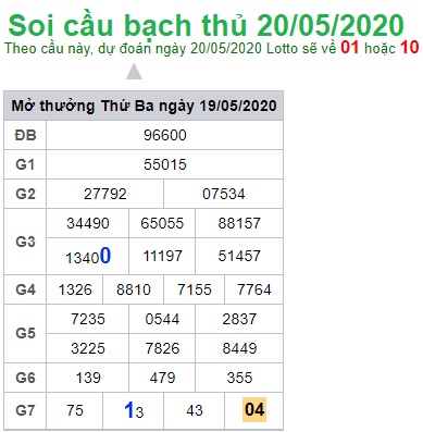 Soi cầu XSMB 20-5-2020 Win2888