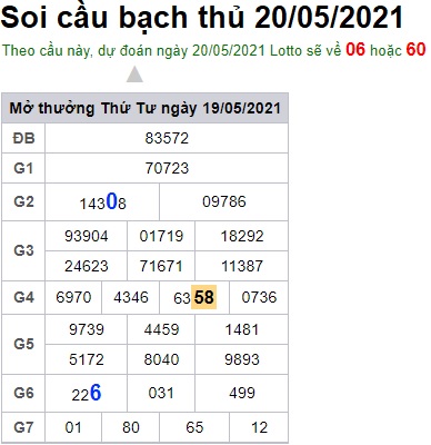 Soi cầu XSMB 20-5-2021 Win2888