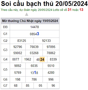 Soi cầu XSMB 20-05-2024 Win2888 Dự đoán xổ số Miền Bắc VIP thứ 2