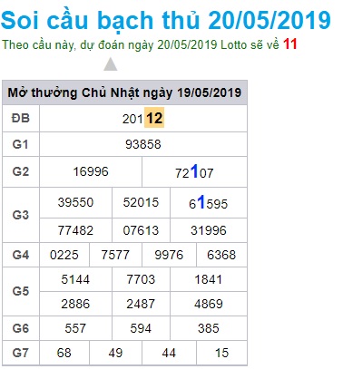 Soi cầu XSMB 20-5-2019 Win2888 