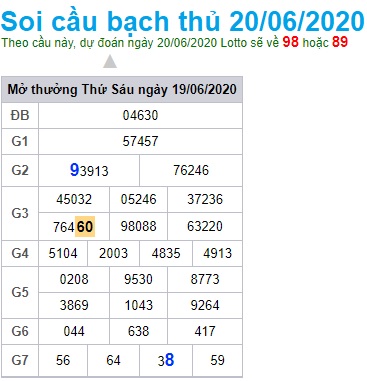 Soi cầu XSMB 20-6-2020 Win2888