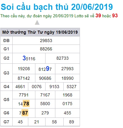 Soi cầu XSMB Win2888 20-6-2019