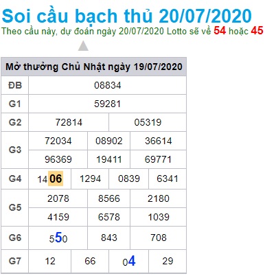 Soi cầu XSMB 20-7-2020 Win2888