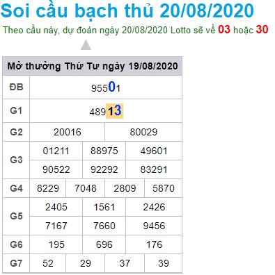 Soi cầu XSMB 20-8-2020 Win2888