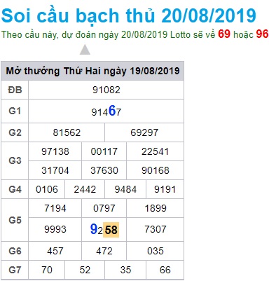 Soi cầu XSMB 20-8-2019 Win2888