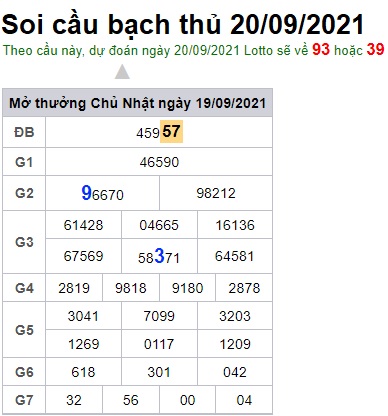 Soi cầu XSMB 20-9-2021 Win2888