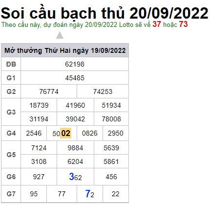 Soi cầu bạch thủ 20/9/22