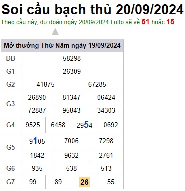 Soi cầu XSMB 20-09-2024 Win2888 Dự đoán Dàn Đề Miền Bắc thứ 6