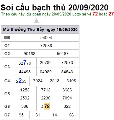 Soi cầu XSMB 20-9-2020 Win2888