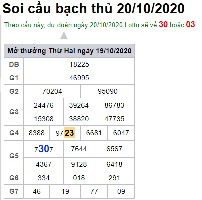 Soi cầu XSMB 20-10-2020 Win2888