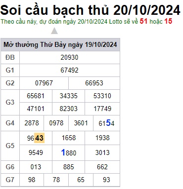 Soi cầu XSMB 20-10-2024 Win2888 Dự đoán cầu lô miền bắc chủ nhật