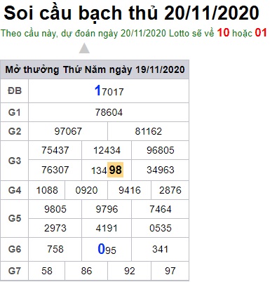 Soi cầu XSMB 20-11-2020 Win2888