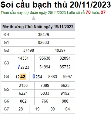 Soi cầu XSMB Win2888 20-11-2023 Dự đoán cầu lô miền bắc thứ 2 